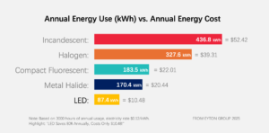 annual energy use (kwh) vs. annual energy cost