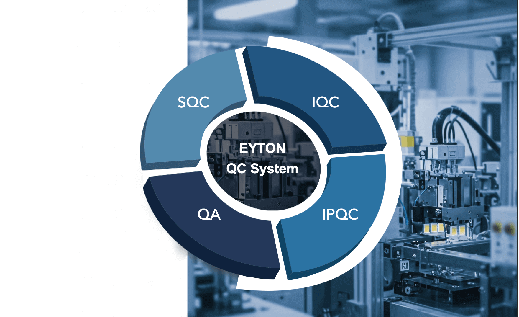 eyton qc system2020
